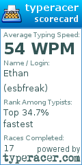 Scorecard for user esbfreak