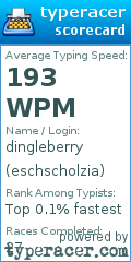 Scorecard for user eschscholzia
