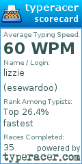 Scorecard for user esewardoo