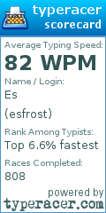 Scorecard for user esfrost