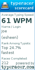 Scorecard for user esheen