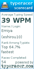 Scorecard for user eshirou10