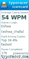 Scorecard for user eshwa_challa