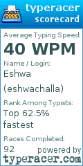 Scorecard for user eshwachalla