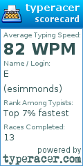 Scorecard for user esimmonds