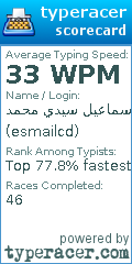 Scorecard for user esmailcd