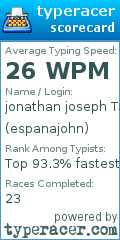 Scorecard for user espanajohn