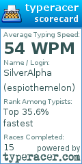 Scorecard for user espiothemelon