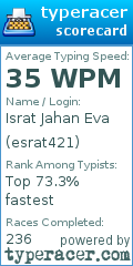 Scorecard for user esrat421