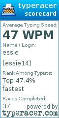 Scorecard for user essie14