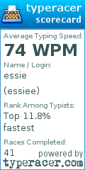 Scorecard for user essiee