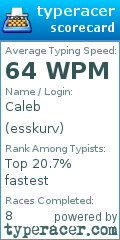 Scorecard for user esskurv