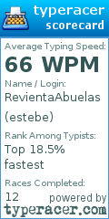 Scorecard for user estebe