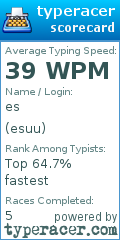 Scorecard for user esuu