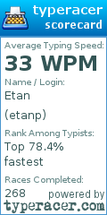Scorecard for user etanp