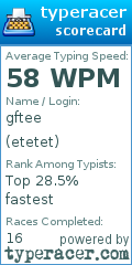 Scorecard for user etetet