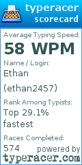 Scorecard for user ethan2457