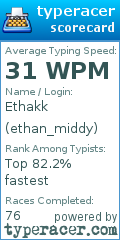 Scorecard for user ethan_middy