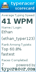 Scorecard for user ethan_typer123