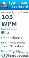 Scorecard for user ethanchansk