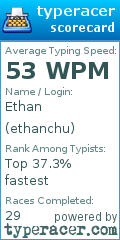 Scorecard for user ethanchu