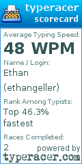 Scorecard for user ethangeller