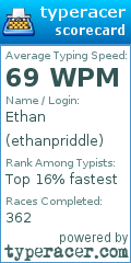Scorecard for user ethanpriddle