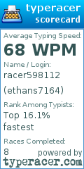 Scorecard for user ethans7164