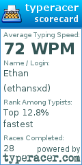 Scorecard for user ethansxd