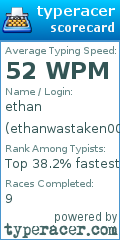 Scorecard for user ethanwastaken0001
