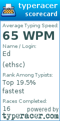 Scorecard for user ethsc