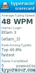 Scorecard for user etlam_3
