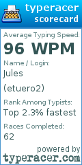 Scorecard for user etuero2