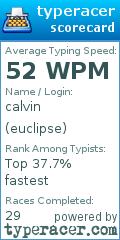 Scorecard for user euclipse