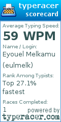 Scorecard for user eulmelk