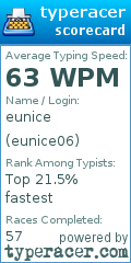 Scorecard for user eunice06