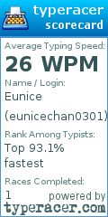 Scorecard for user eunicechan0301