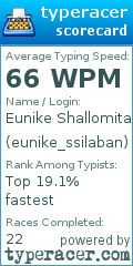 Scorecard for user eunike_ssilaban