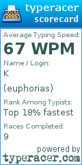 Scorecard for user euphorias