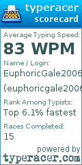 Scorecard for user euphoricgale2006