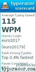 Scorecard for user euro20179