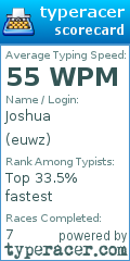 Scorecard for user euwz