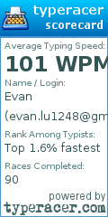Scorecard for user evan.lu1248@gmail.com