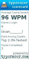 Scorecard for user evan_______