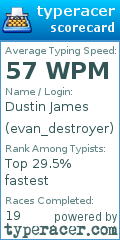 Scorecard for user evan_destroyer