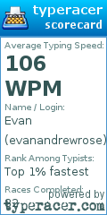 Scorecard for user evanandrewrose