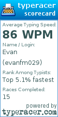 Scorecard for user evanfm029