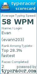 Scorecard for user evann203