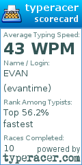 Scorecard for user evantime