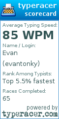 Scorecard for user evantonky